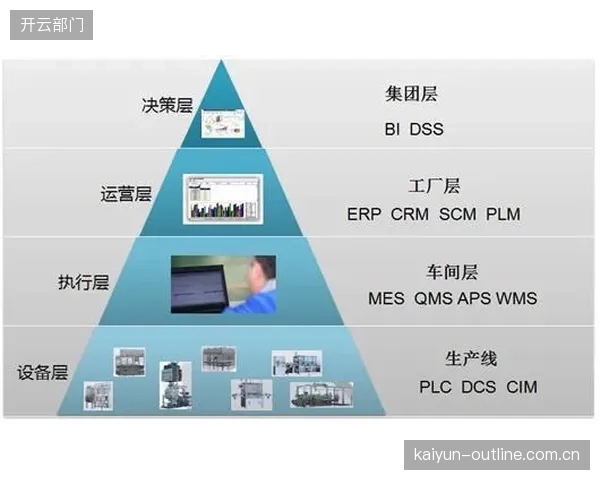 优化窗口 产业链配套商 由代工生产转向 自主技术研发的升级